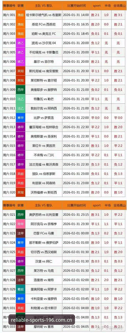 足球比分数据复盘：体育官网登录中国平台的实时同步实用技巧